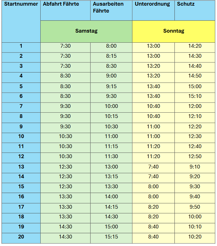 Zeitplan VBSÖ Siegerprüfung